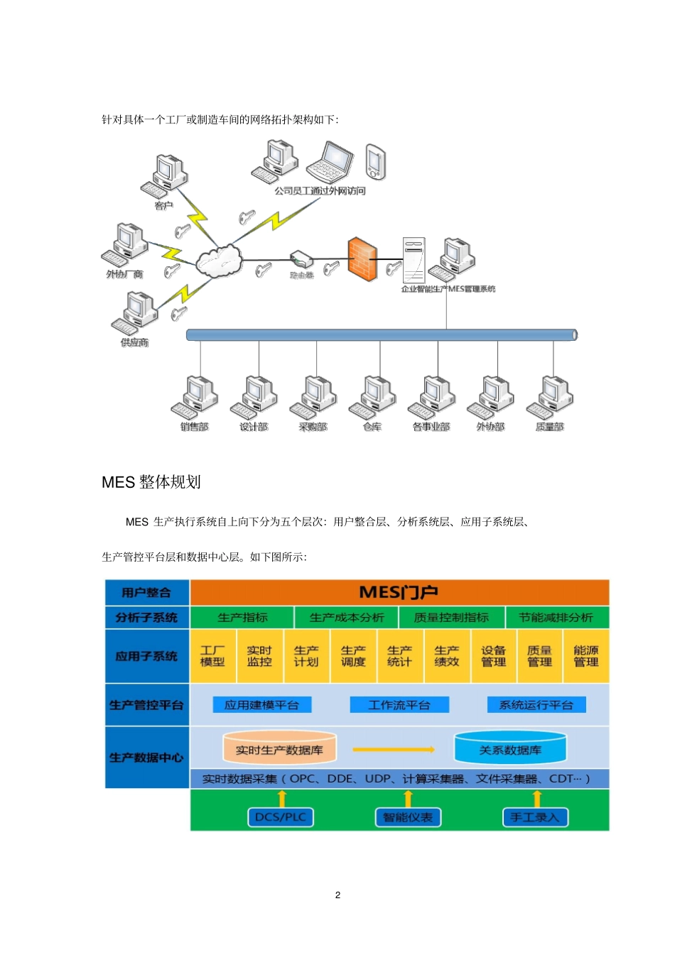 完整版智能工厂信息化架构及MES系统整体规划-----180626_第2页