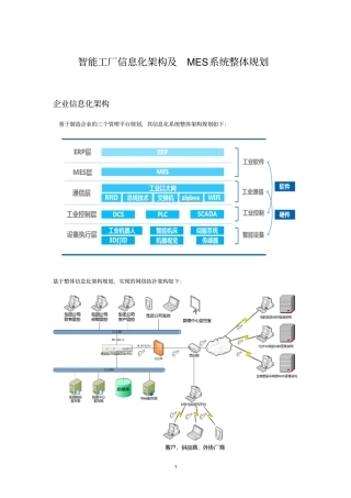 完整版智能工厂信息化架构及MES系统整体规划-----180626