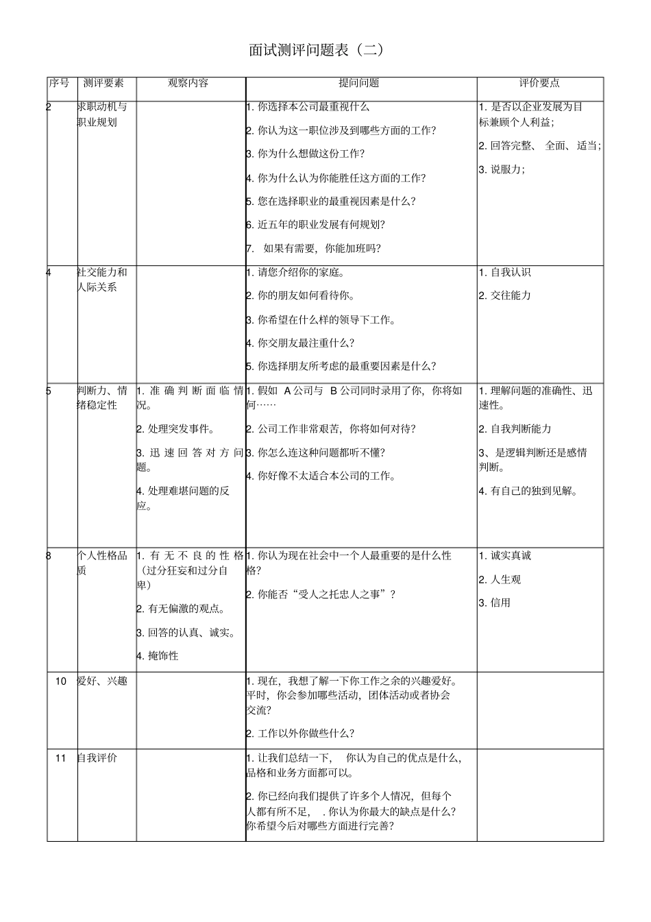 完整版最全招聘面试评价表五种_第2页