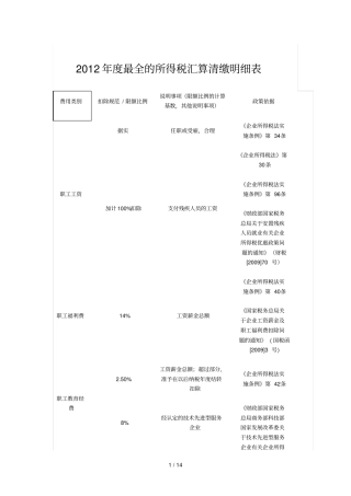 完整版最全的所得税汇算清缴明细表