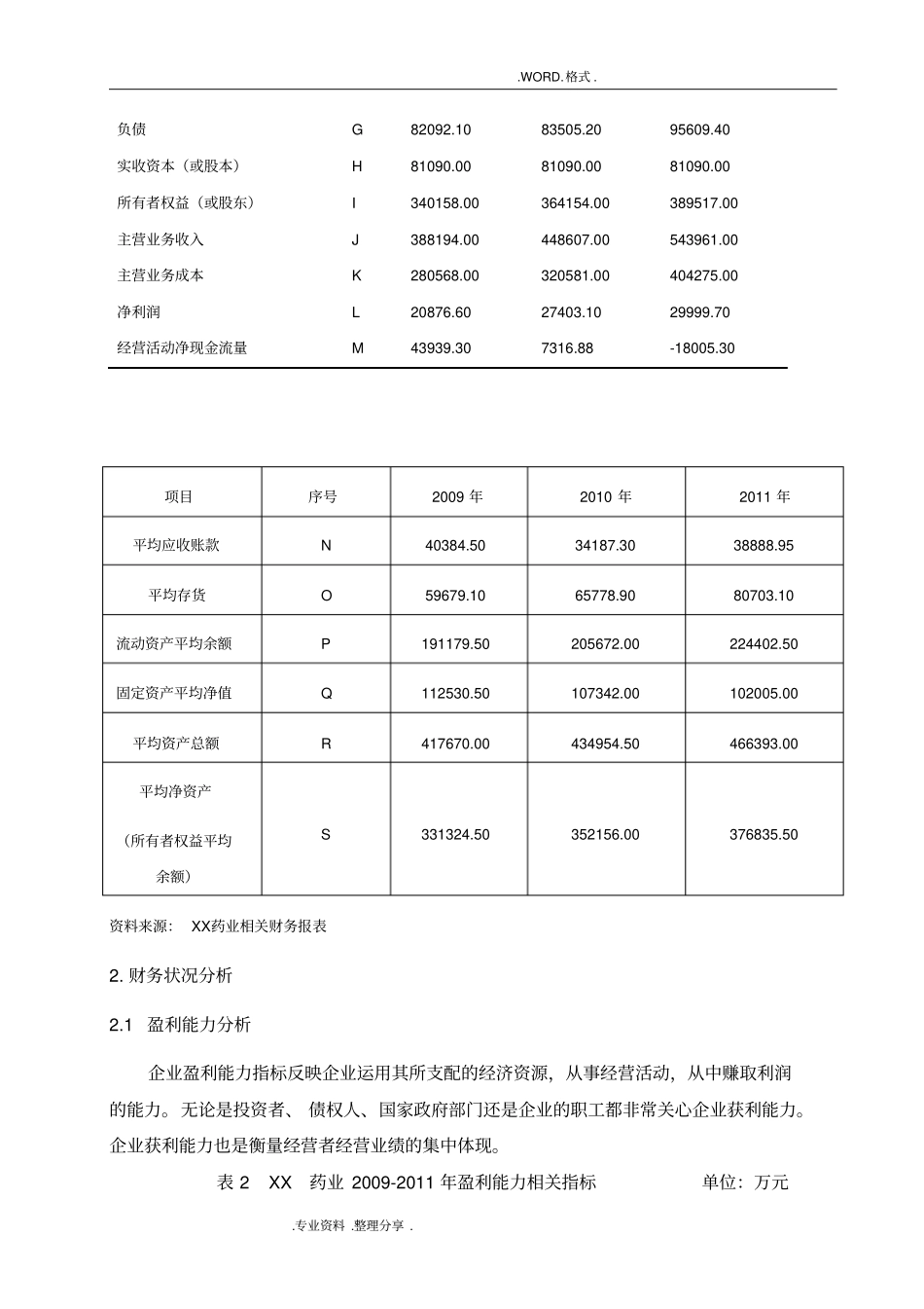 完整版最完整的财务报表分析范文_第3页