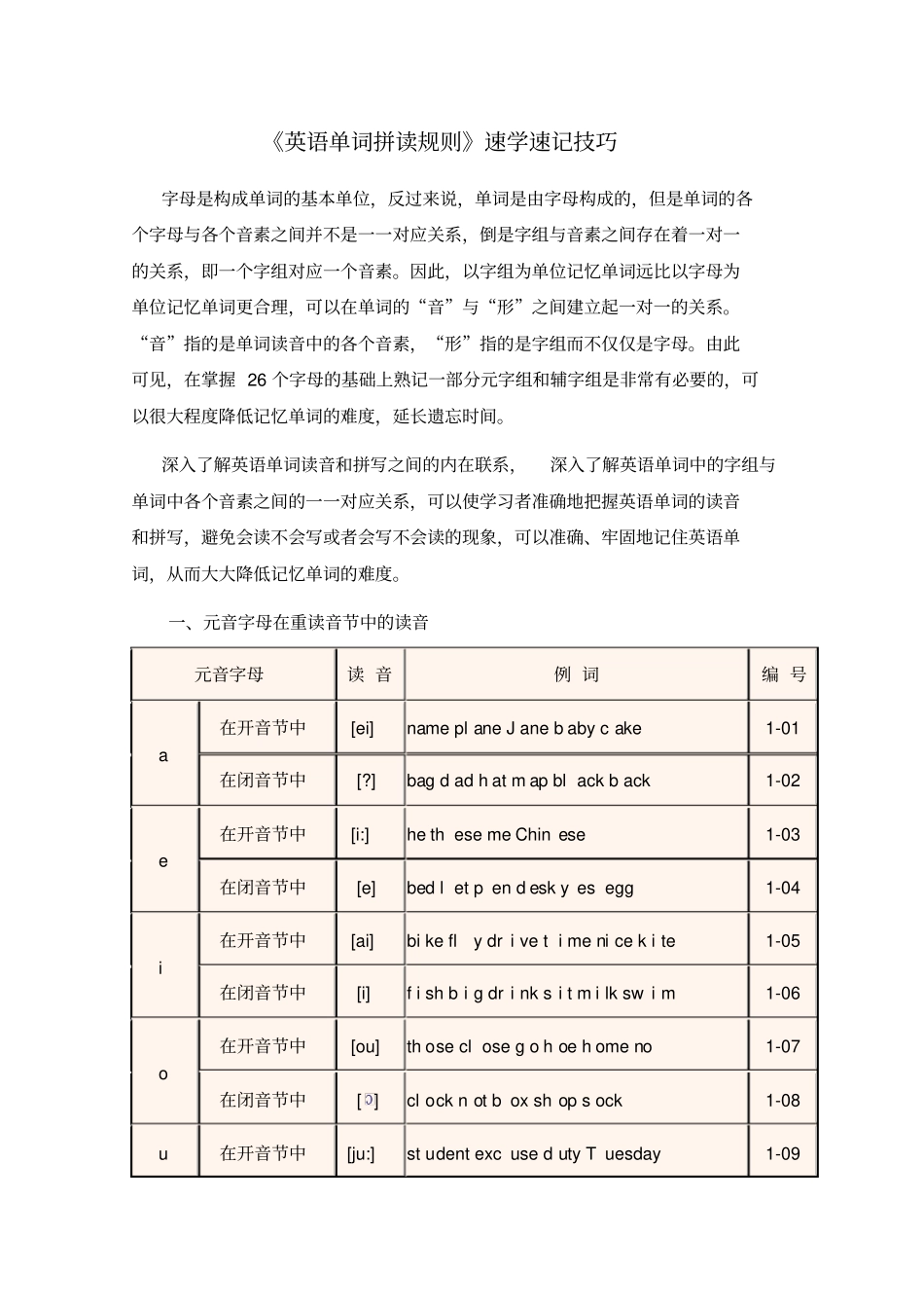 完整版最实用的英语单词拼读规则速学速记技巧_第1页