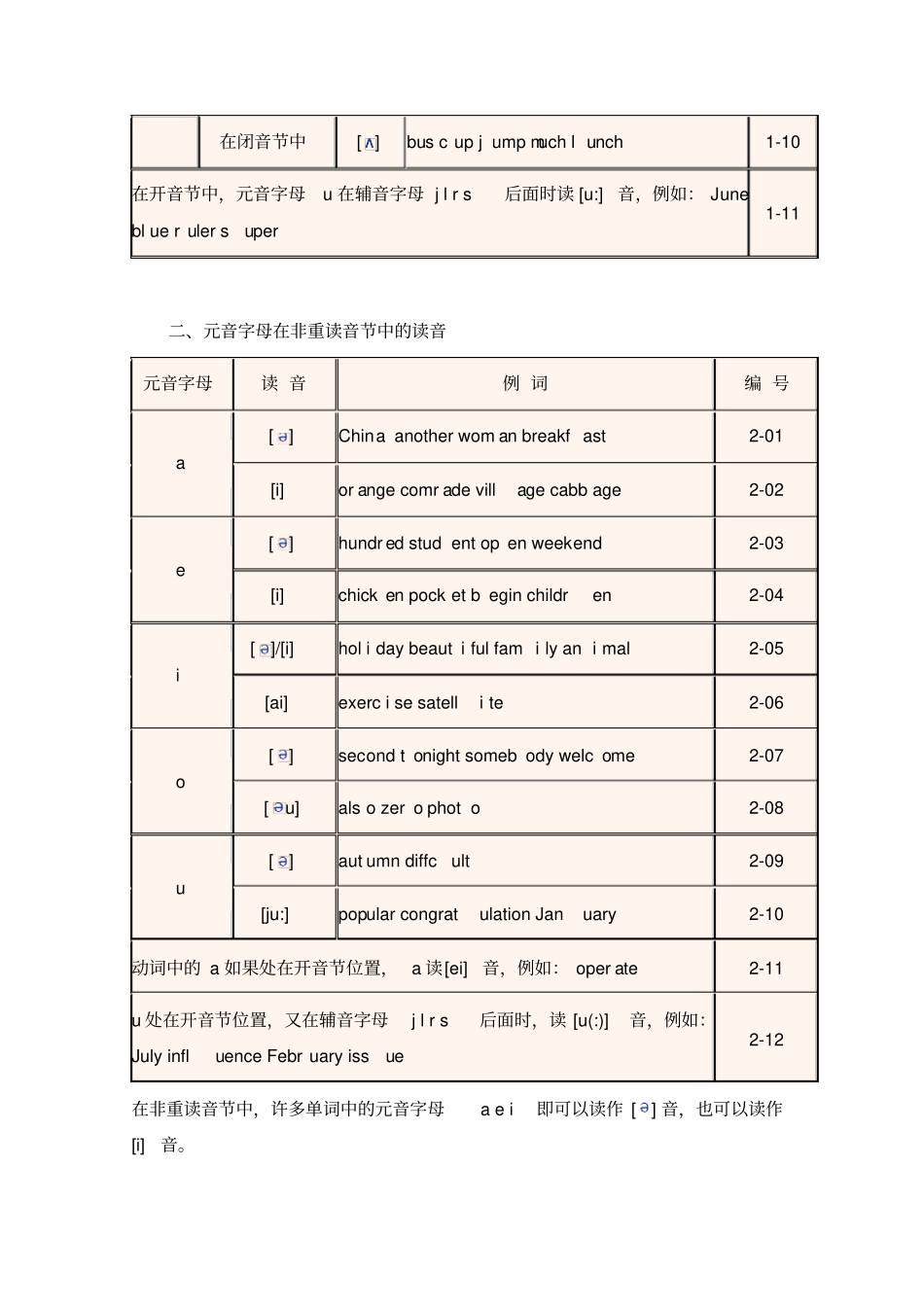 完整版最实用的英语单词拼读规则速学速记技巧_第2页