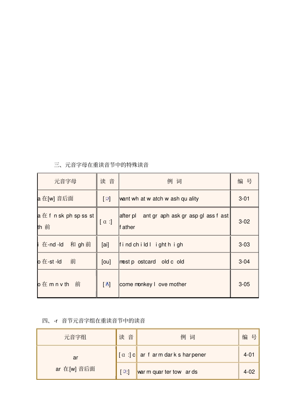 完整版最实用的英语单词拼读规则速学速记技巧_第3页