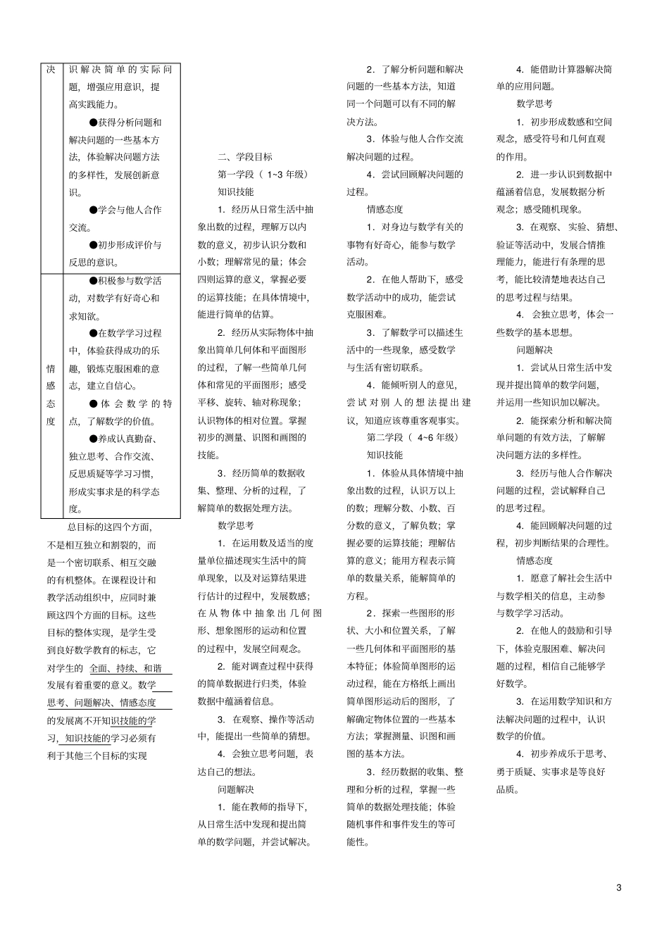 完整版最新小学数学课程标准完整解读_第3页