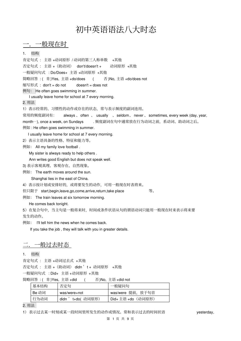 完整版最新版初中英语语法八大时态总结_第1页