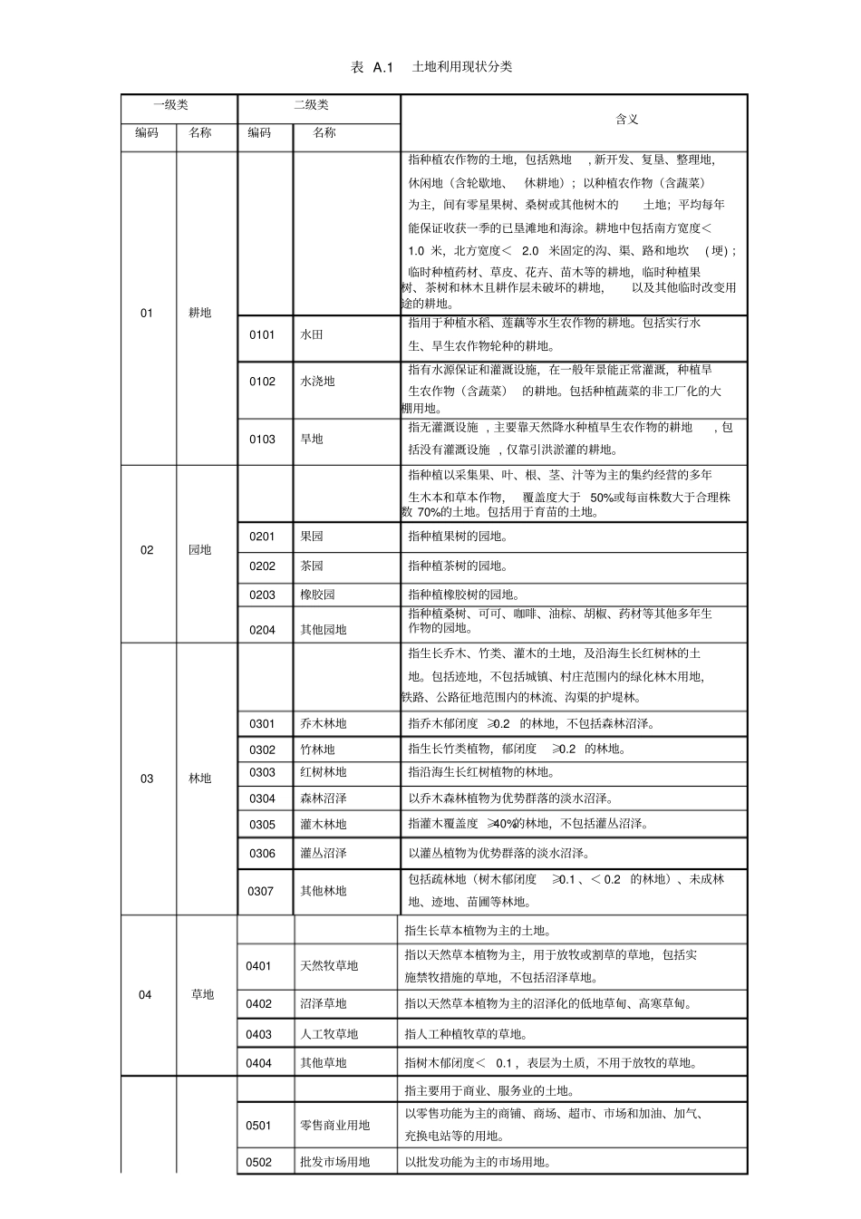 完整版最新第三次全国国土调查土地利用现状分类及工作分类_第1页