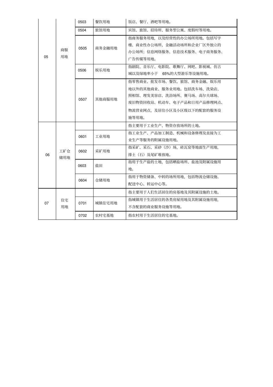 完整版最新第三次全国国土调查土地利用现状分类及工作分类_第2页