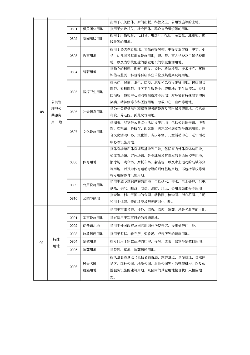 完整版最新第三次全国国土调查土地利用现状分类及工作分类_第3页