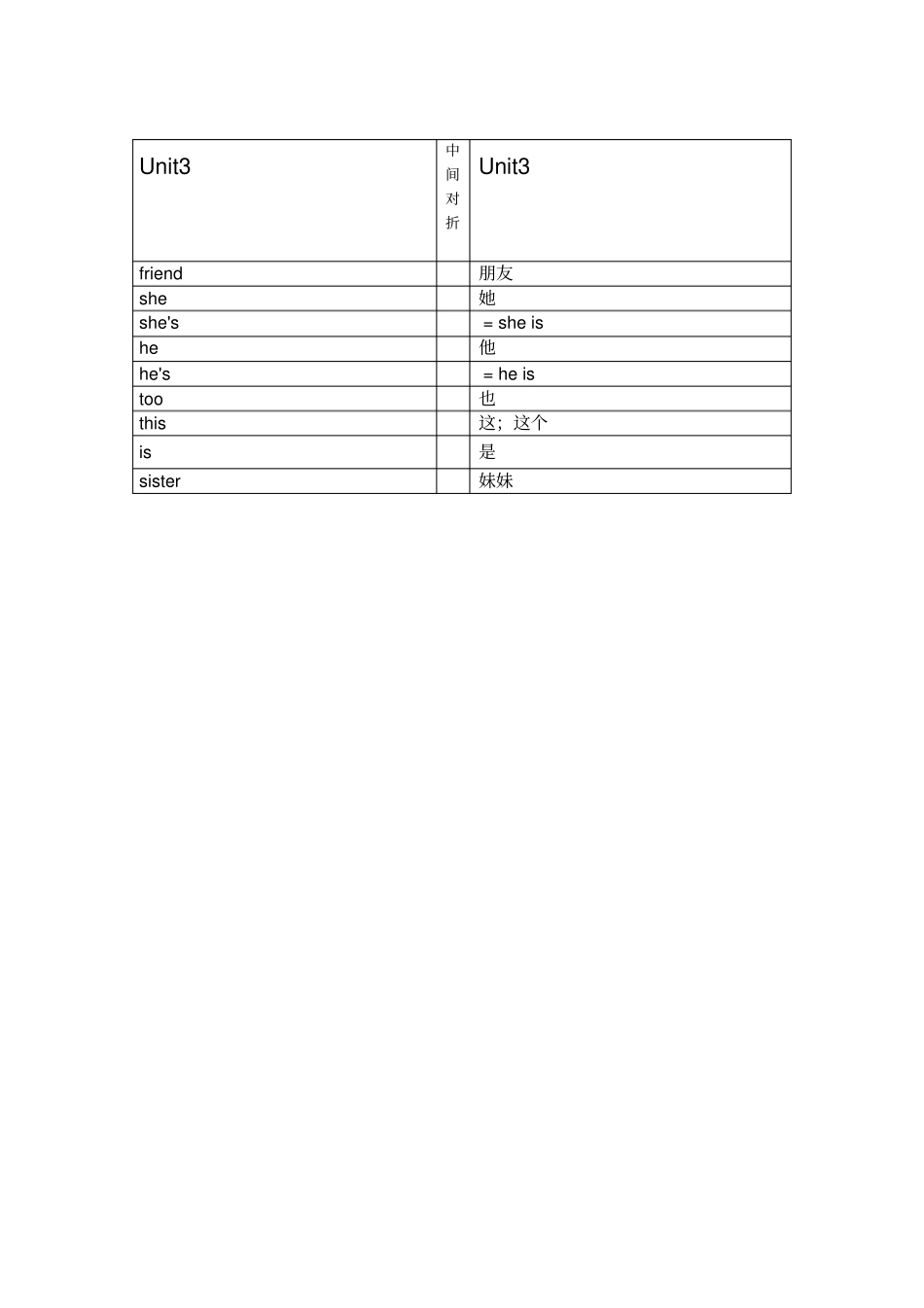 完整版最新苏教译林版英语三年级上册单词默写版_第3页
