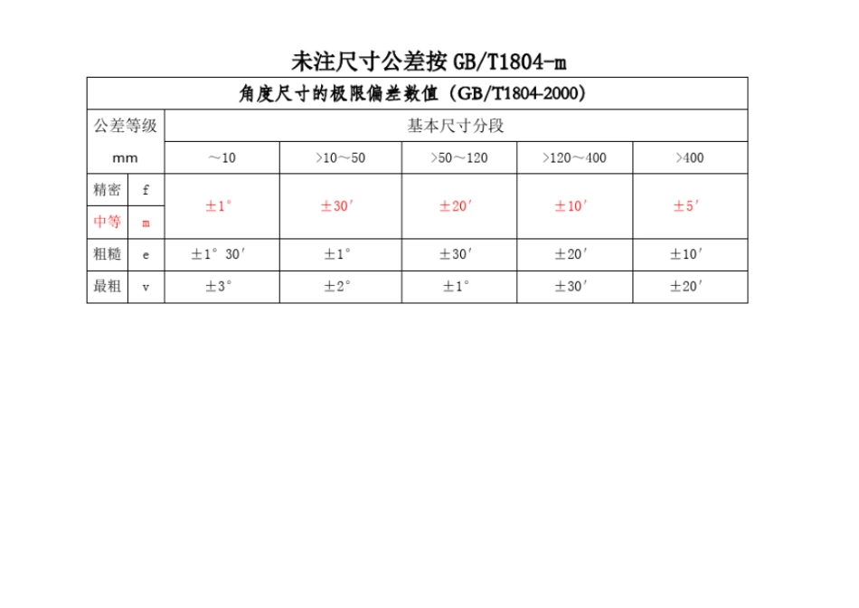 完整版未注尺寸公差按GBT180M和未注形为公差按GBT118K_第2页