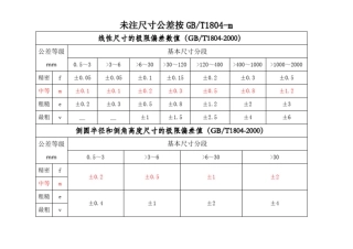 完整版未注尺寸公差按GBT180M和未注形为公差按GBT118K