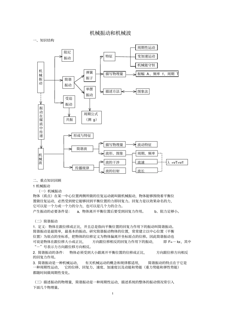 完整版机械振动和机械波知识点总结,推荐文档_第1页