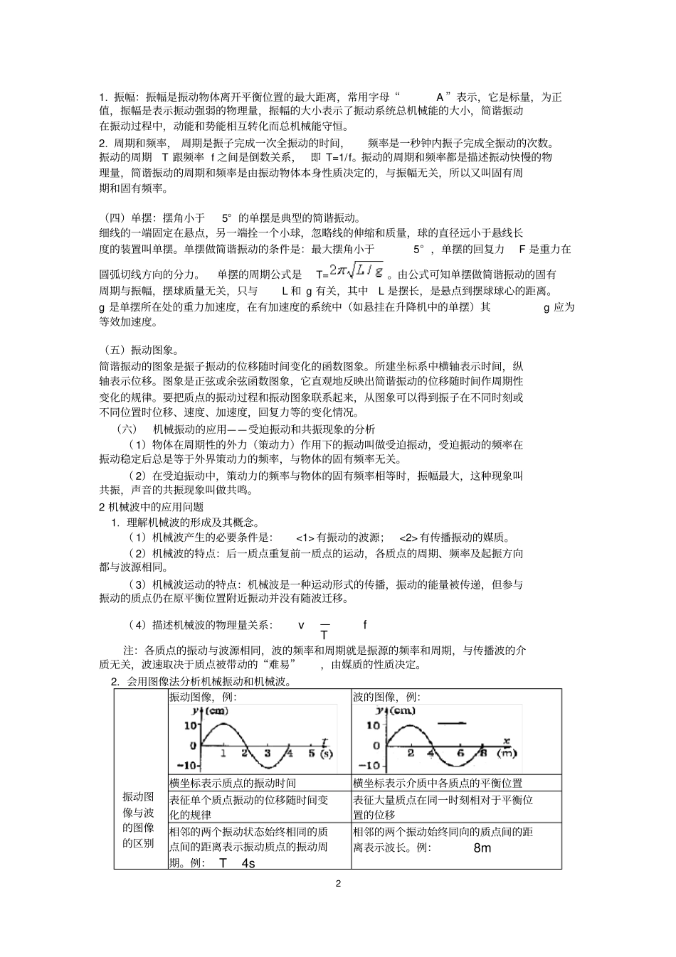 完整版机械振动和机械波知识点总结,推荐文档_第2页