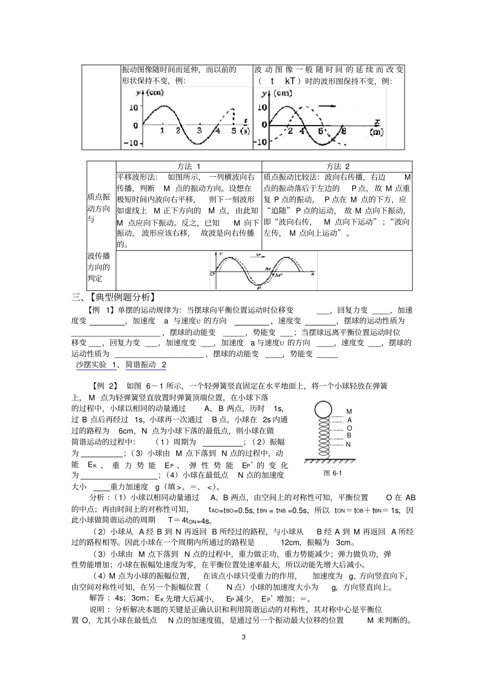 完整版机械振动和机械波知识点总结,推荐文档_第3页