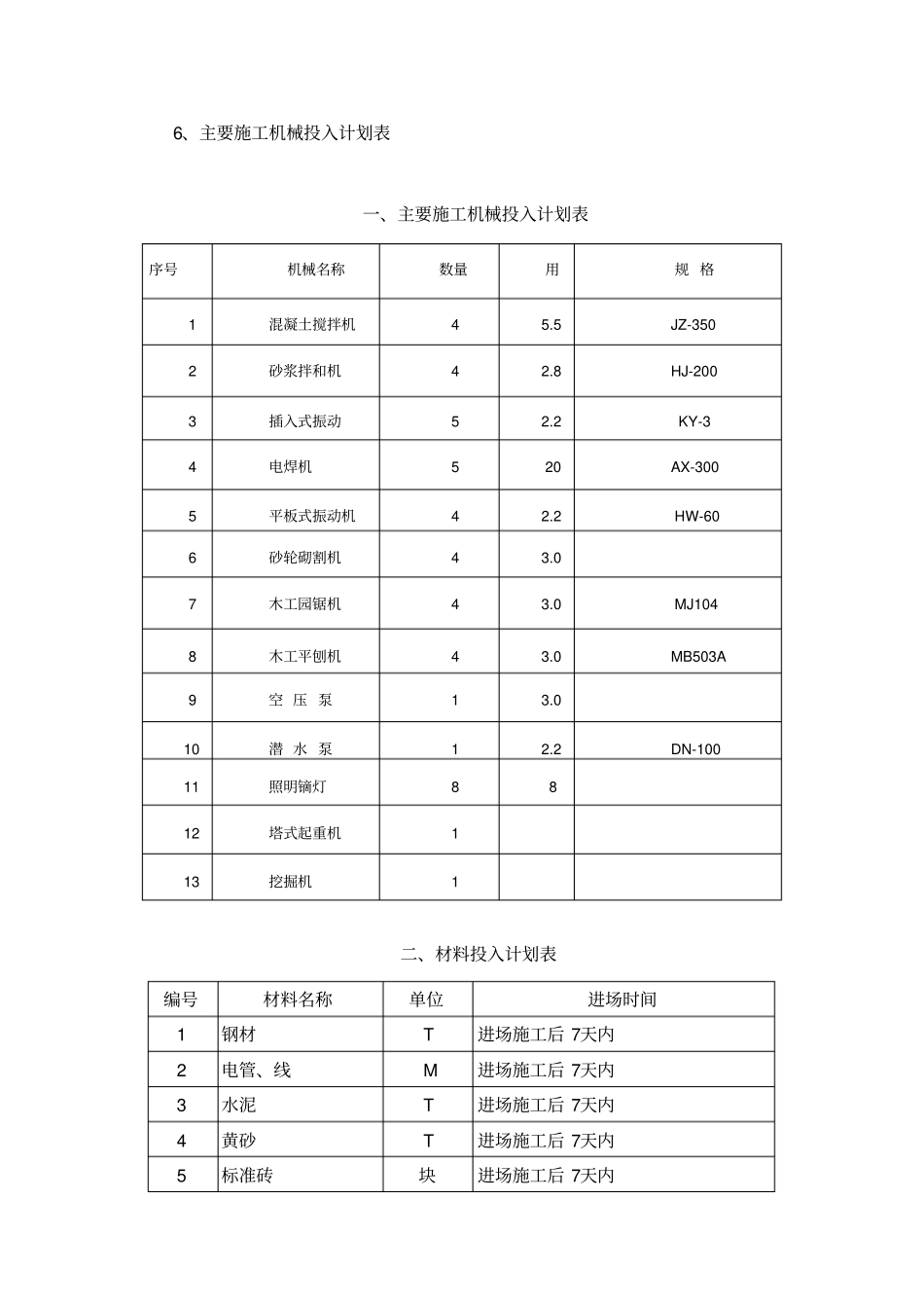 完整版机械设备材料投入计划及保证措施_第2页