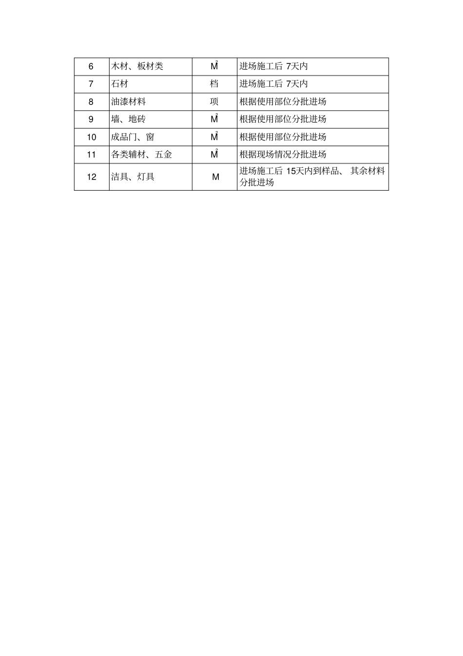 完整版机械设备材料投入计划及保证措施_第3页