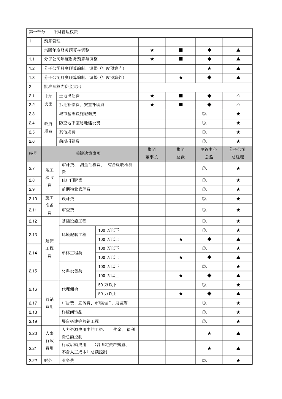 完整版权责管理手册3_第3页