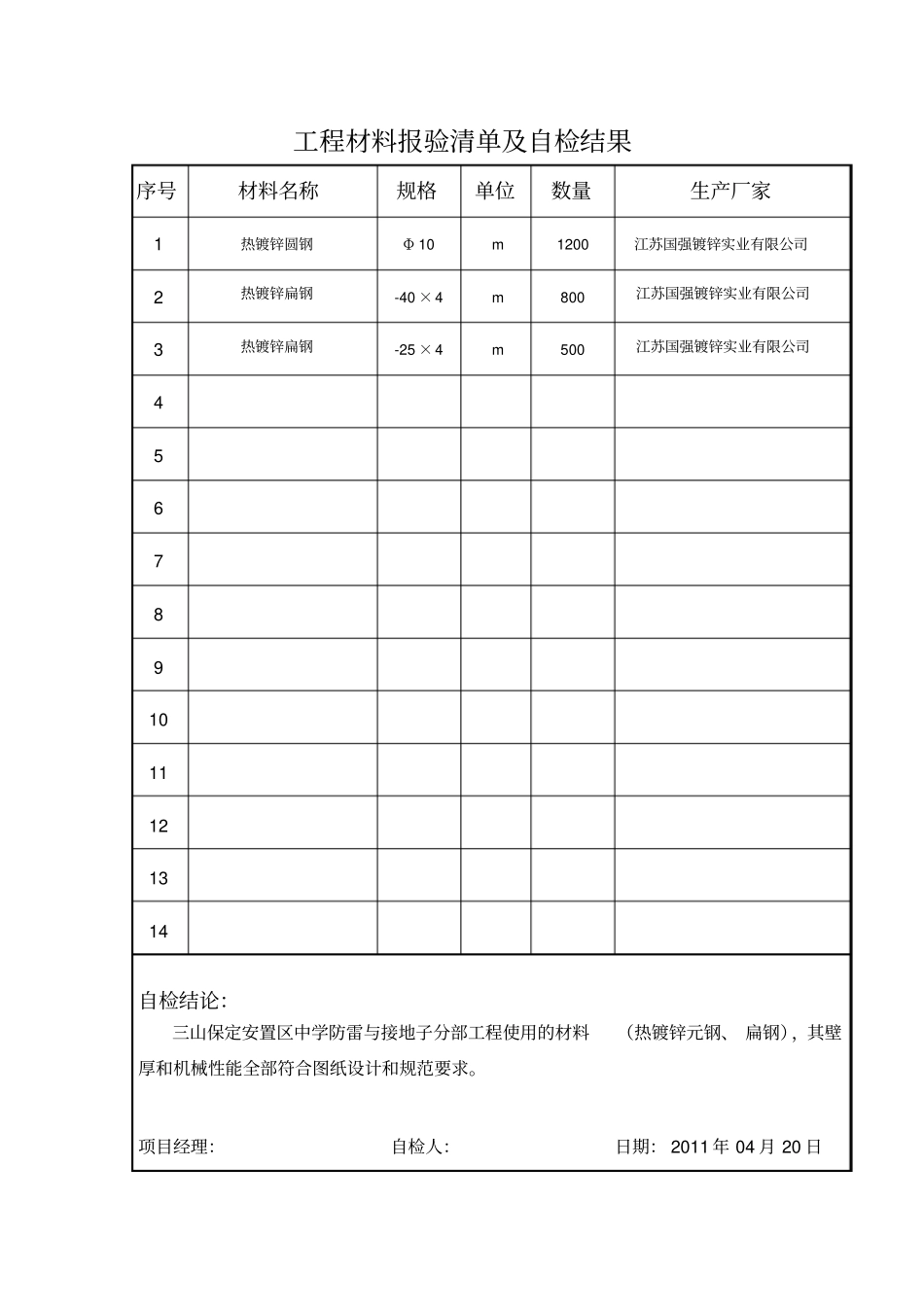 完整版材料报验表自检结果_第2页