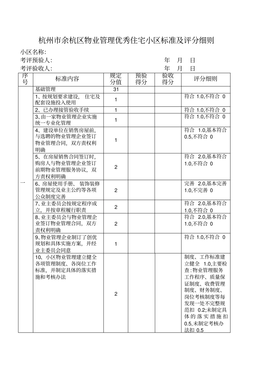 完整版杭州余杭区物业管理优秀住宅小区标准及评分细则_第1页