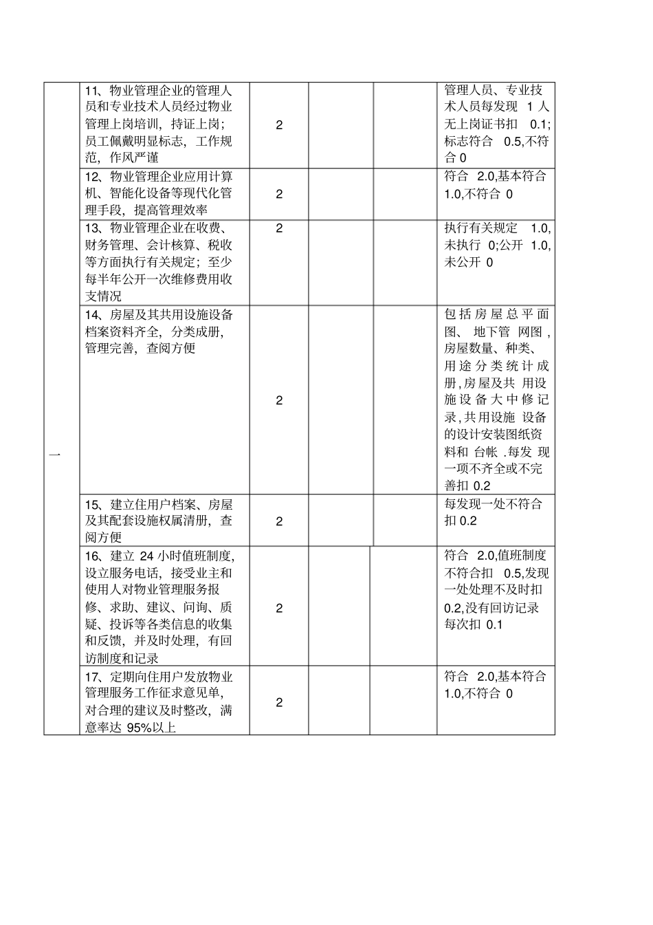完整版杭州余杭区物业管理优秀住宅小区标准及评分细则_第2页
