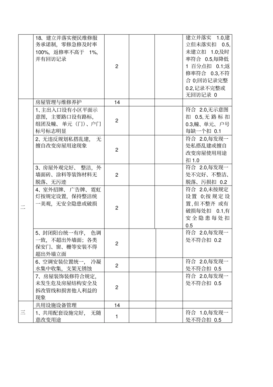 完整版杭州余杭区物业管理优秀住宅小区标准及评分细则_第3页