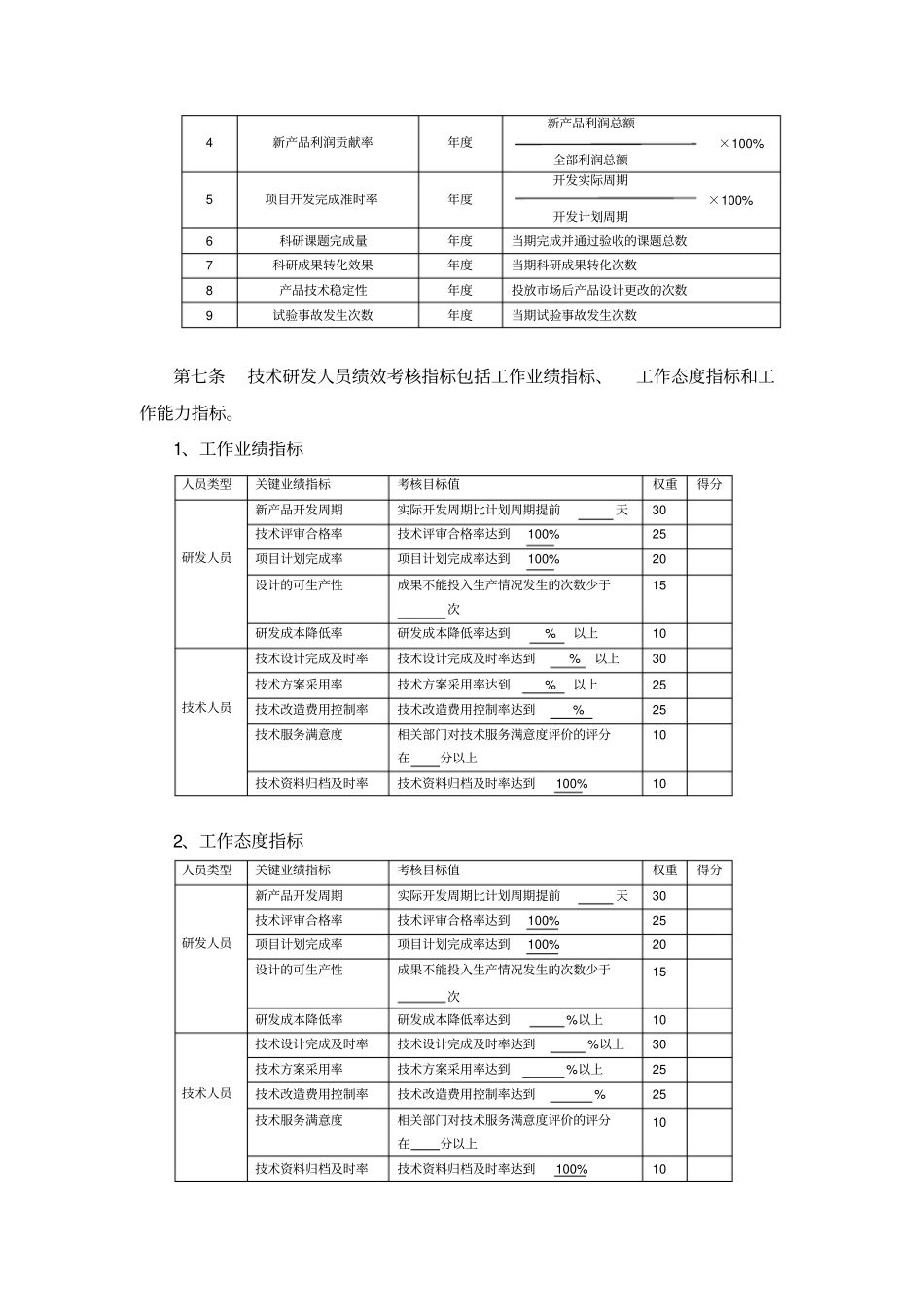 完整版某公司技术研发人员绩效考核及奖励制度试行_第2页