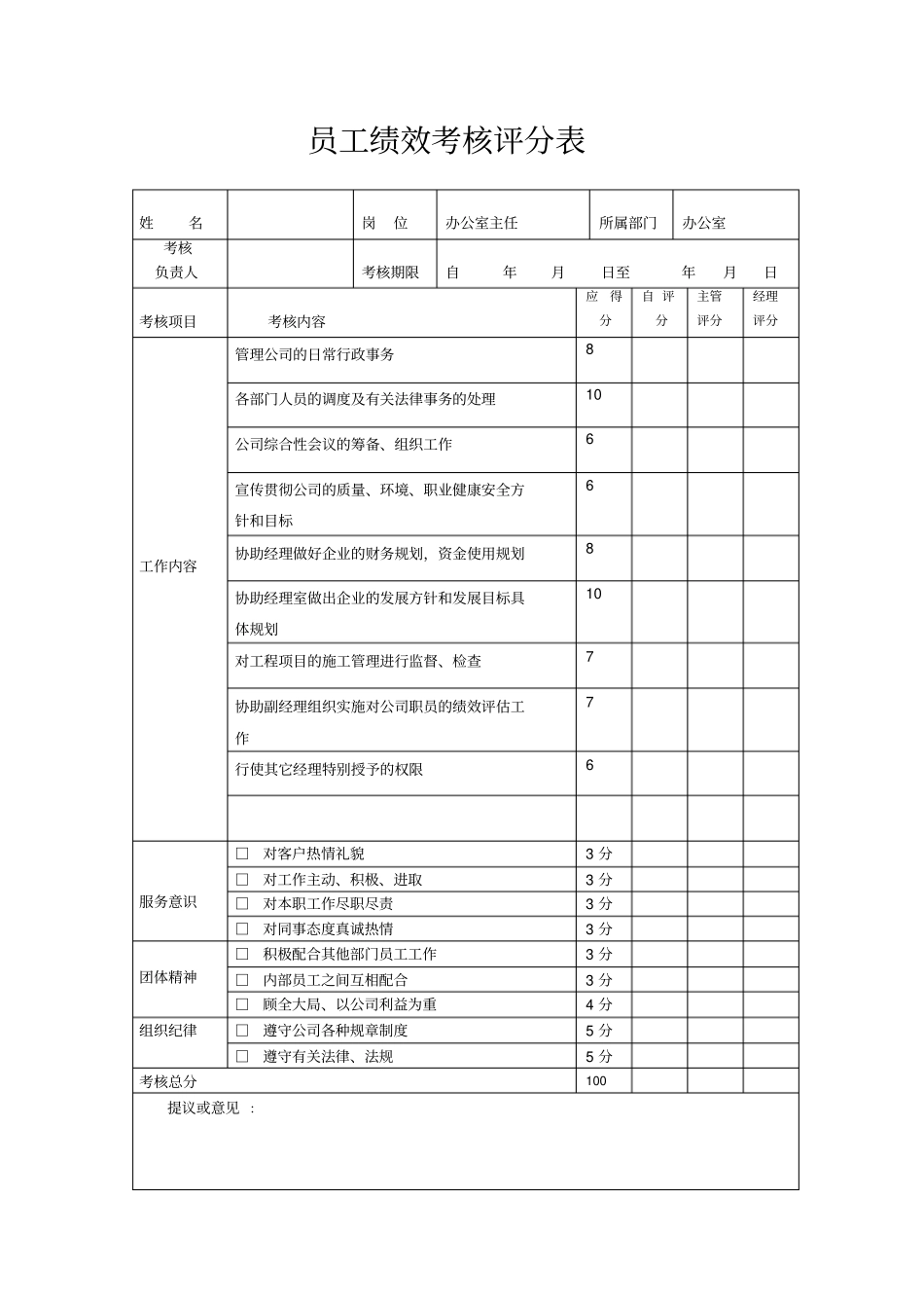 完整版某建筑公司员工绩效考核表_第2页