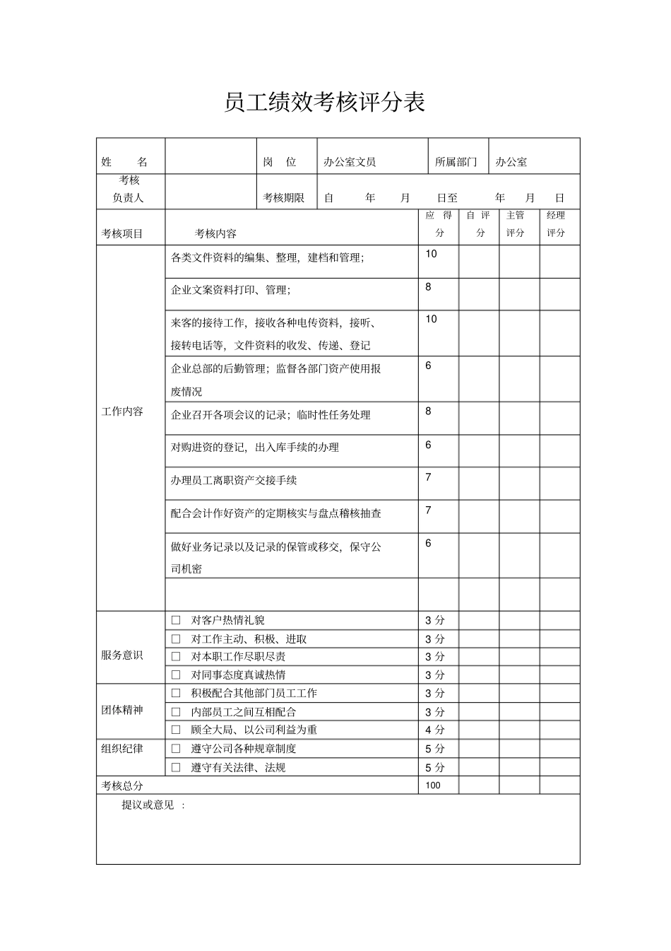 完整版某建筑公司员工绩效考核表_第3页