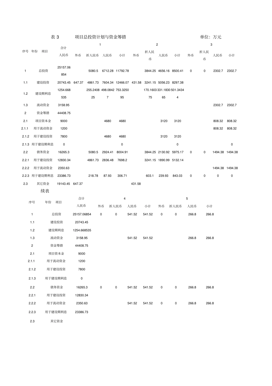 完整版某新建工业项目财务评价案例_第3页