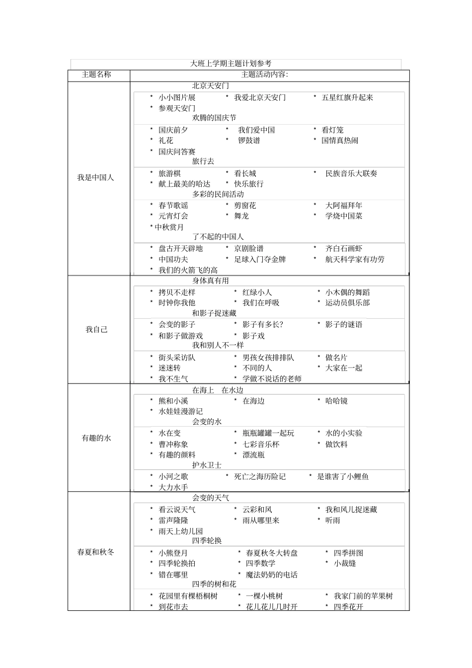 完整版柴林幼儿园课程计划_第3页