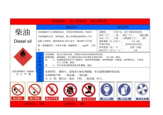完整版柴油危害告知牌
