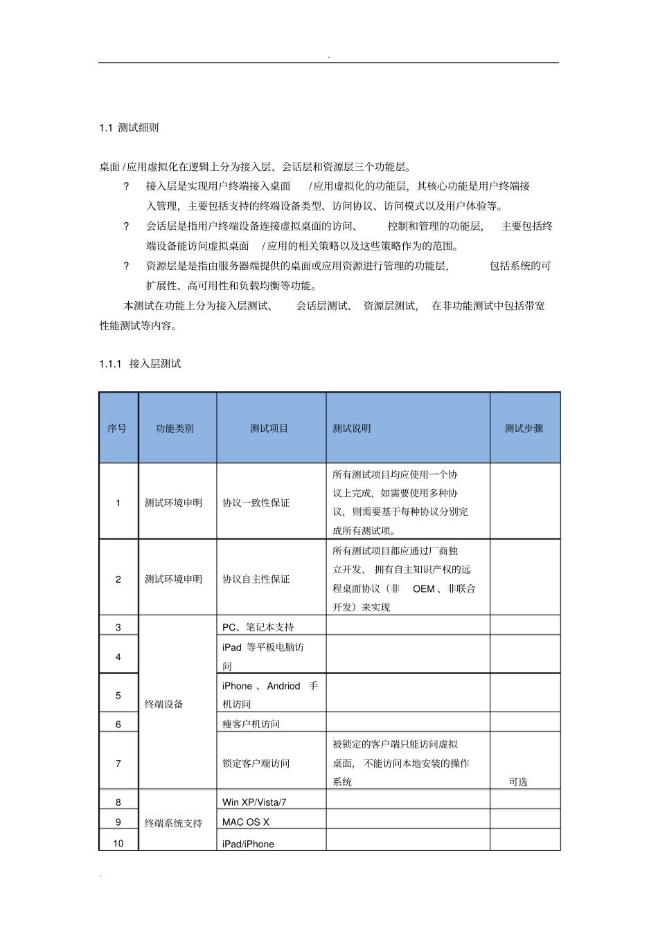 完整版标准POC测试项_第1页