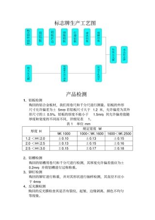 完整版标志牌生产工艺