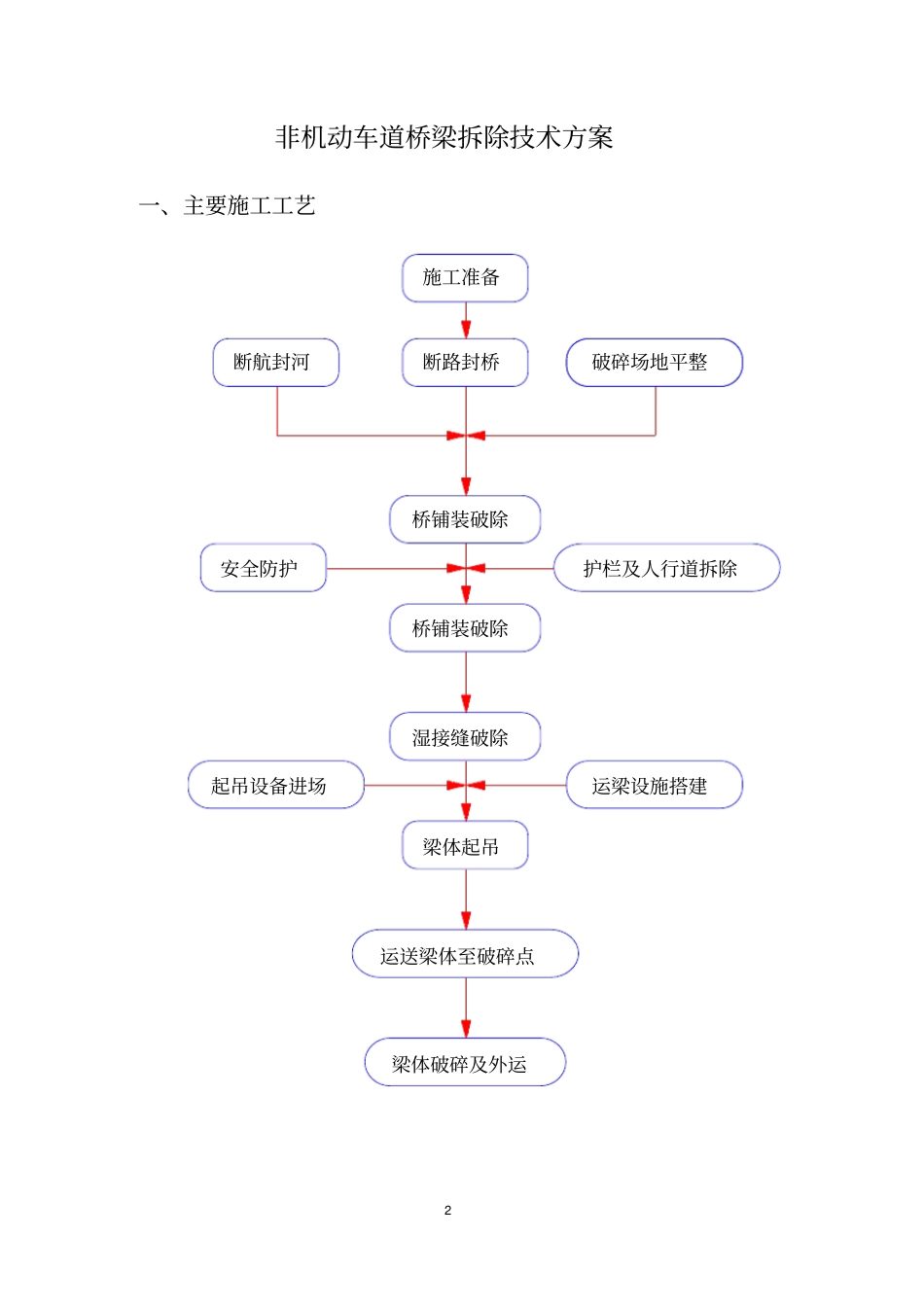 完整版桥梁拆除施工方案_第2页