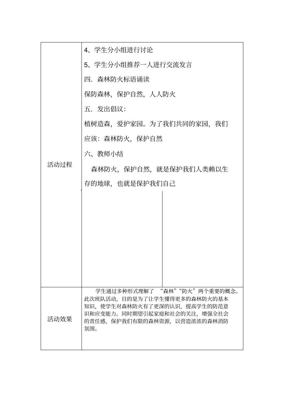 完整版森林防火主题班会记录_第2页