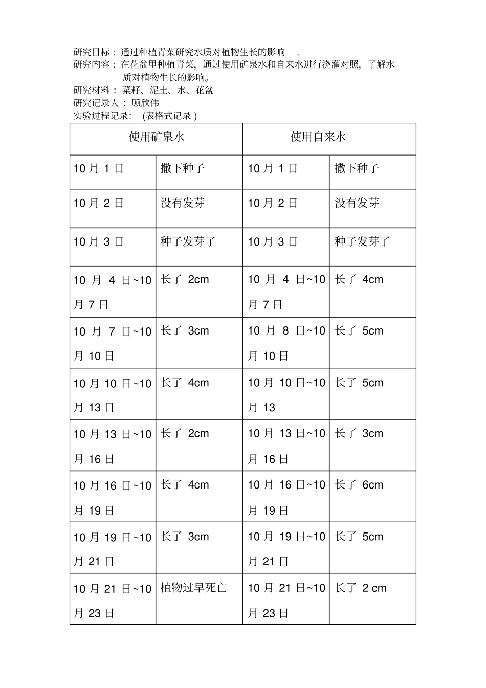 完整版植物研究报告_第2页