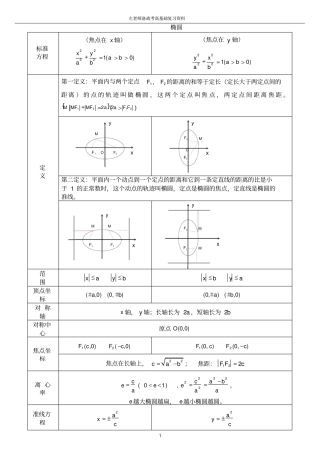 完整版椭圆,双曲线,抛物线知识点