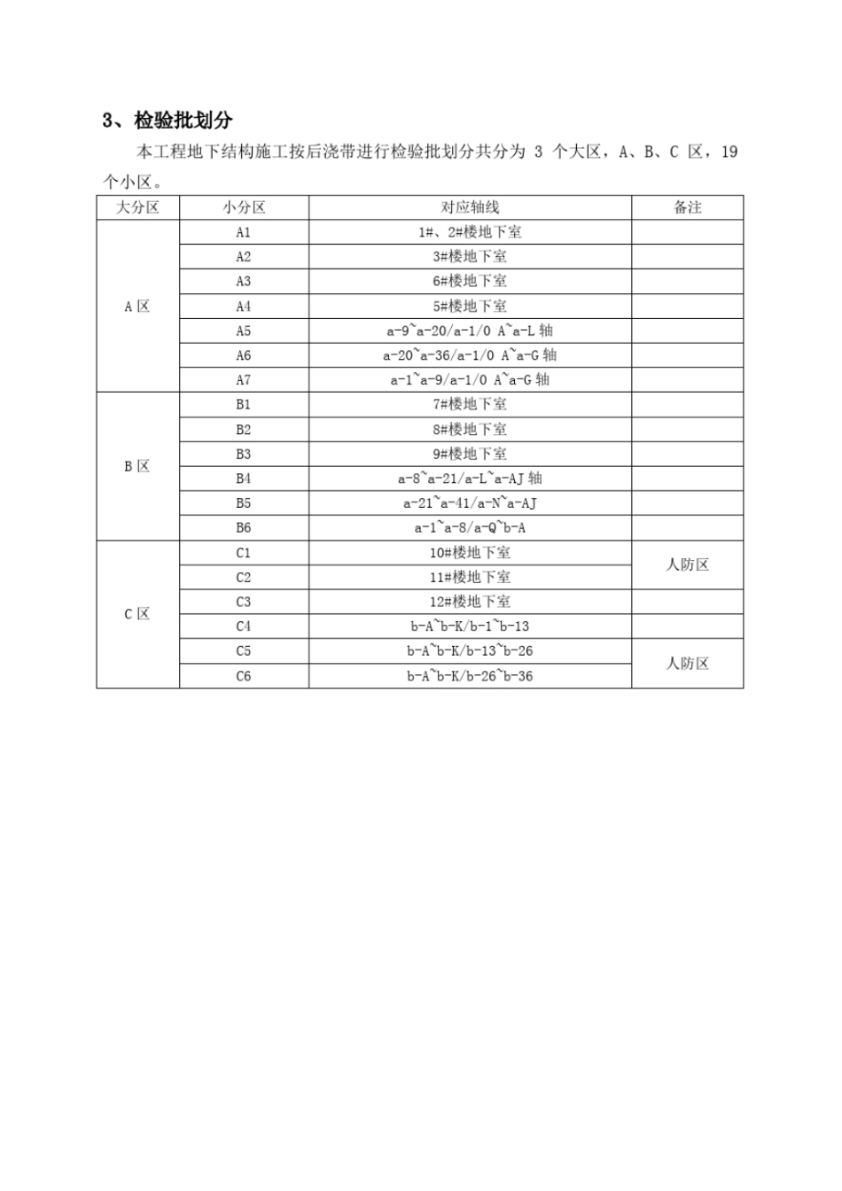 完整版检验批划分方案最新_第3页