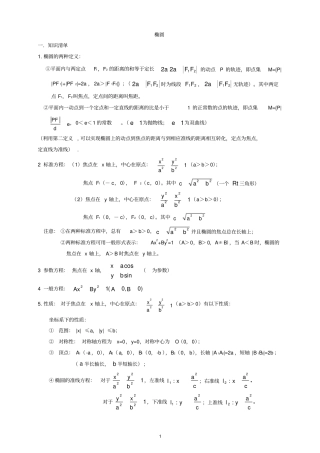 完整版椭圆总结全,推荐文档