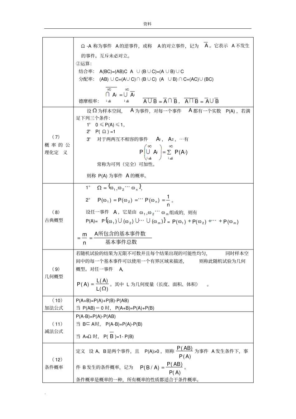完整版概率统计公式大全_第2页