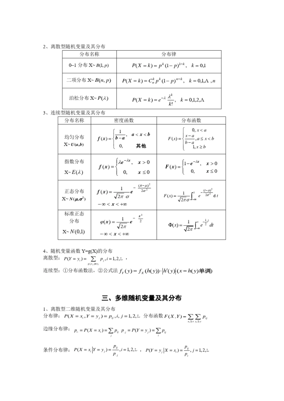 完整版概率论与数理统计公式集锦_第2页