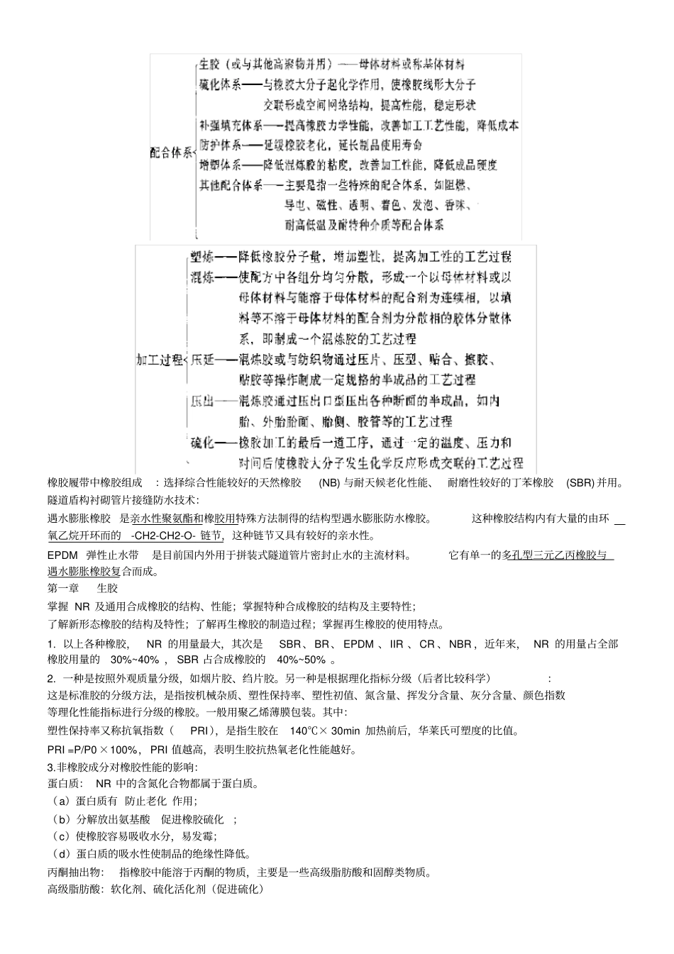 完整版橡胶工艺学_第1页