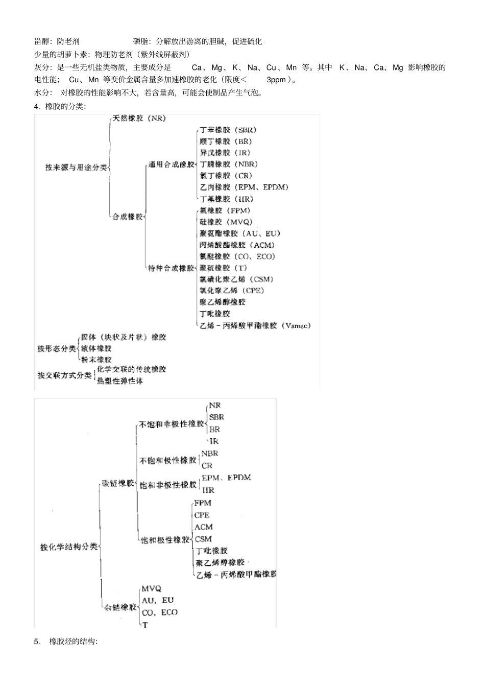 完整版橡胶工艺学_第2页