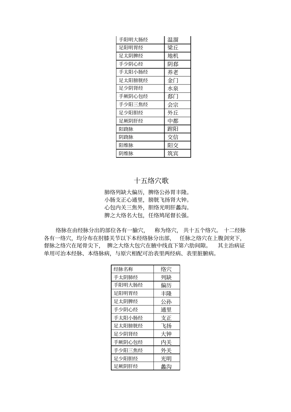 完整版每日背记针灸歌诀_第3页
