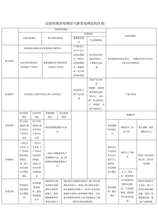 完整版比较传统贸易理论与新贸易理论的区别