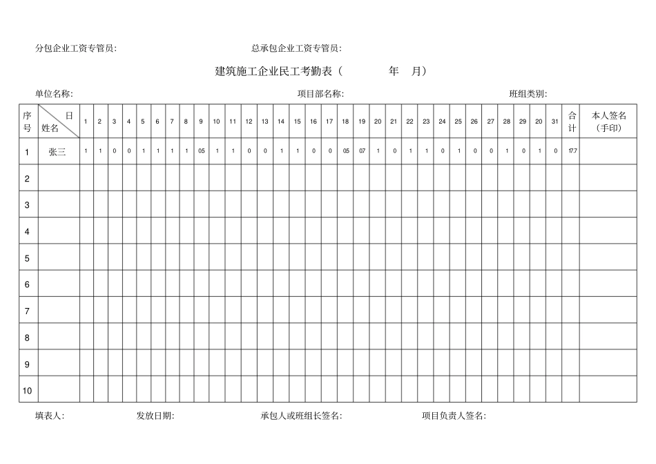 完整版民工管理示范用表_第3页