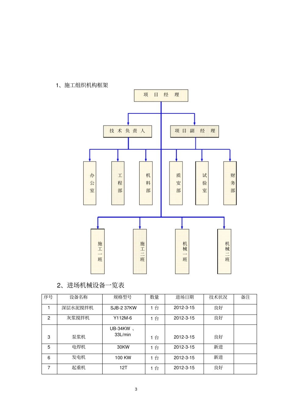 完整版水泥搅拌桩施工方案新_第3页