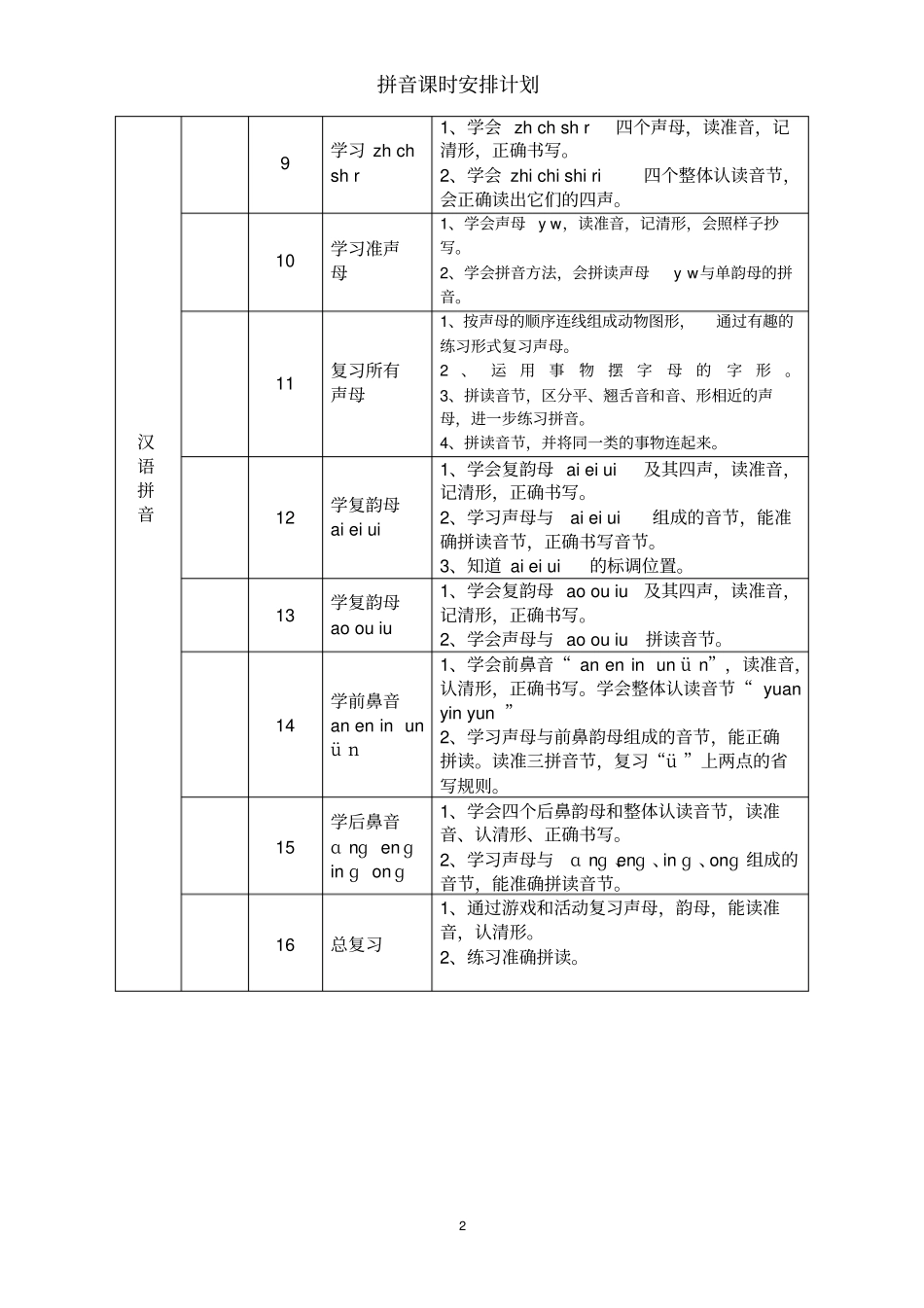 完整版汉语拼音课程安排_第2页