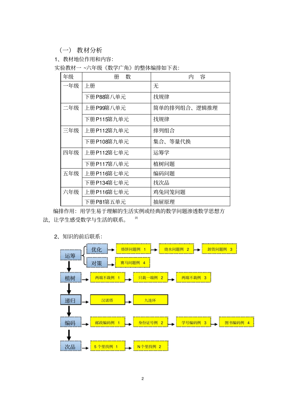 完整版汉诺塔_第2页
